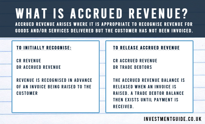 What is accrued revenue