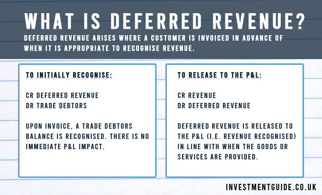 What Is Deferred Revenue In Governmental Accounting