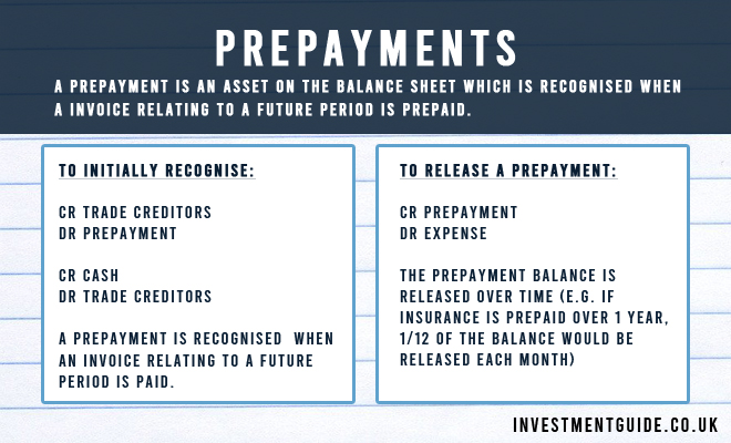 Prepayment Definition Investment Guide