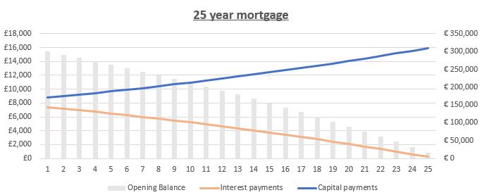 30/35-Year Mortgage Term: Pros & Cons to Consider 2023